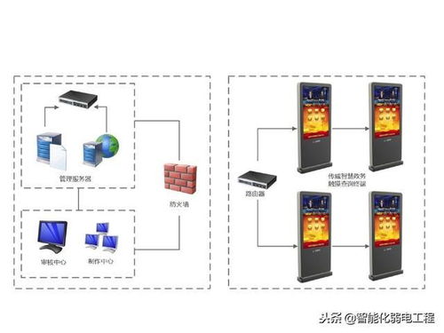 政務服務中心弱電工程整體解決方案與安裝實施
