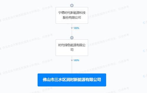 寧德時(shí)代佛山新設(shè)新能源公司，聚焦資源再生利用技術(shù)研發(fā)