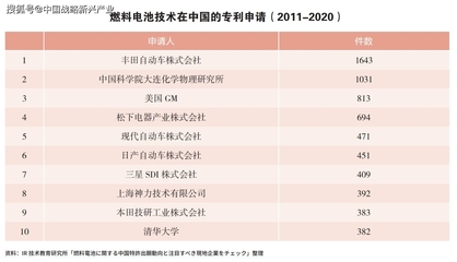 氫能汽車(chē)的未來(lái) 技術(shù)自主與全球合作下的中國(guó)路徑