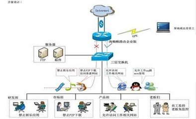 借力海蜘蛛軟路由 企業(yè)用網(wǎng)實(shí)現(xiàn)戰(zhàn)略升級購物系統(tǒng)