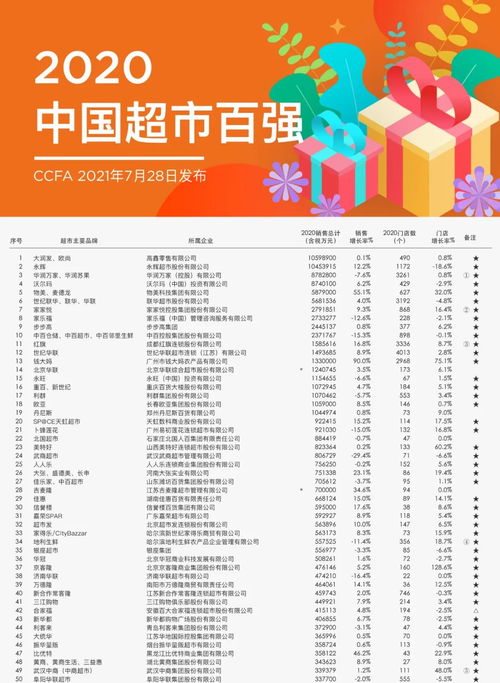 蘇寧進(jìn)入阿里時(shí)代 大潤發(fā)創(chuàng)始人黃明端出任蘇寧易購董事長，整合購物系統(tǒng)成焦點(diǎn)